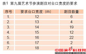 剧场建设的舞台灯光要素效果图