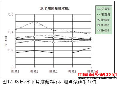 虚拟演播室蓝箱声学创作分析效果图